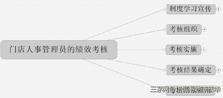 用ASK分析法构建岗位技能标准