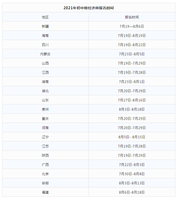 中级经济师国考19省报名时间，全国统考时间，敲定！