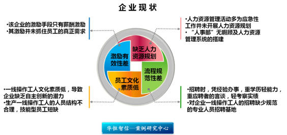 【经典案例分析】电子元器件行业人力资源管理体系搭建纪实