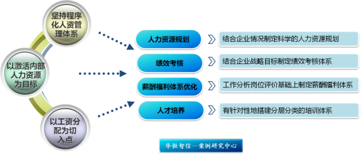 【经典案例分析】电子元器件行业人力资源管理体系搭建纪实