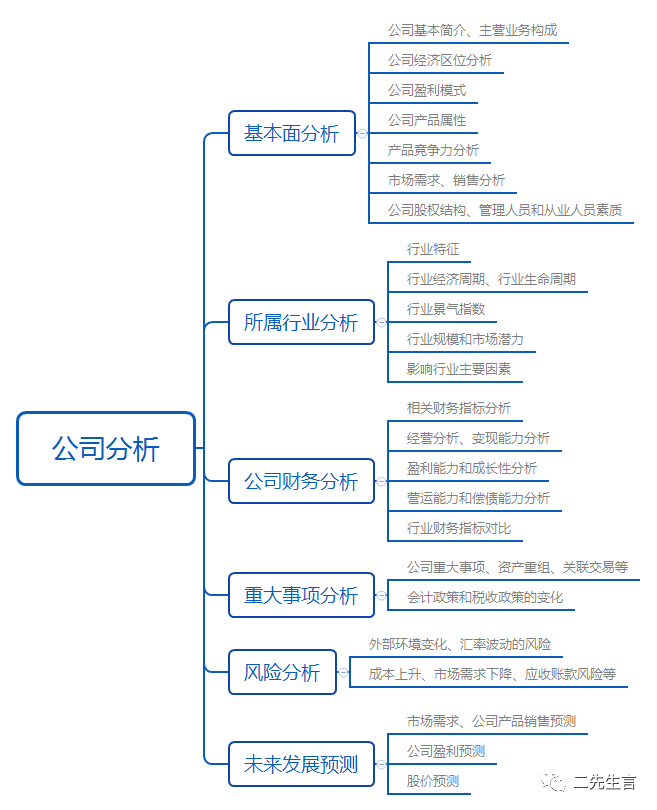 如何快速了解一家公司？