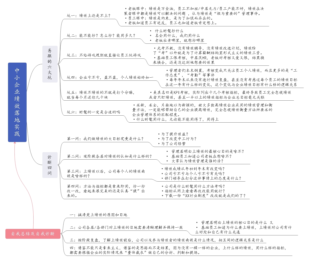 中小企业绩效落地实践笔记