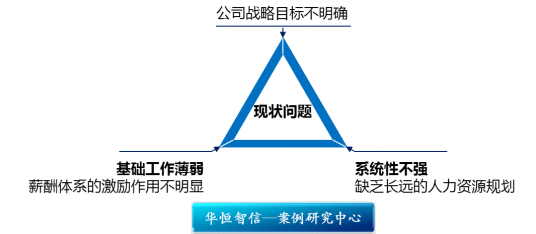 电子商务公司人力资源规划方案设计