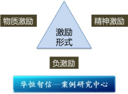 保持核心人员的稳定性，有3种激励方式供你选择