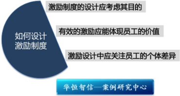 保持核心人员的稳定性，有3种激励方式供你选择