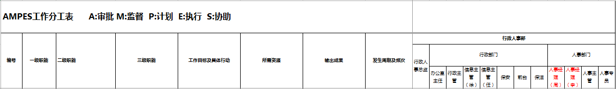 行政人事部部门内部职责细分思路