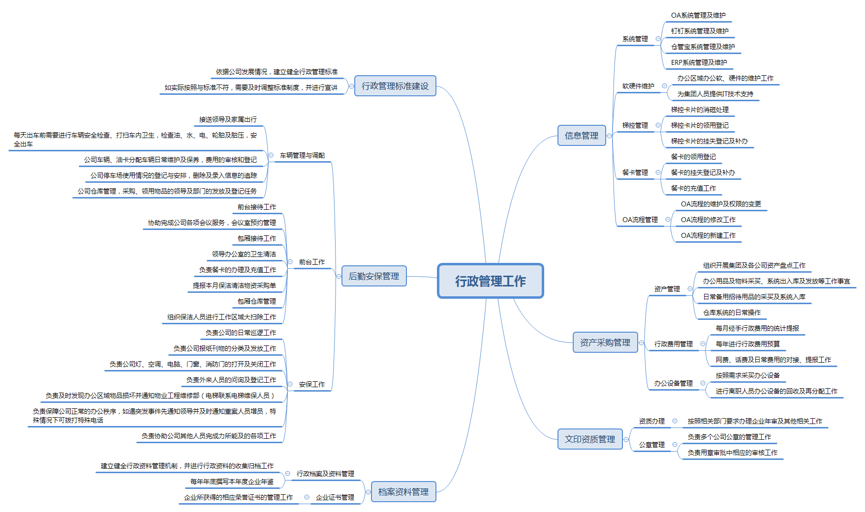 行政人事部部门内部职责细分思路