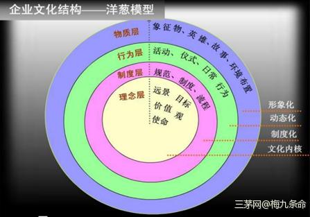 自我,超我理論,家庭治療室先驅薩提亞等,都曾用過冰山模型來進行自己