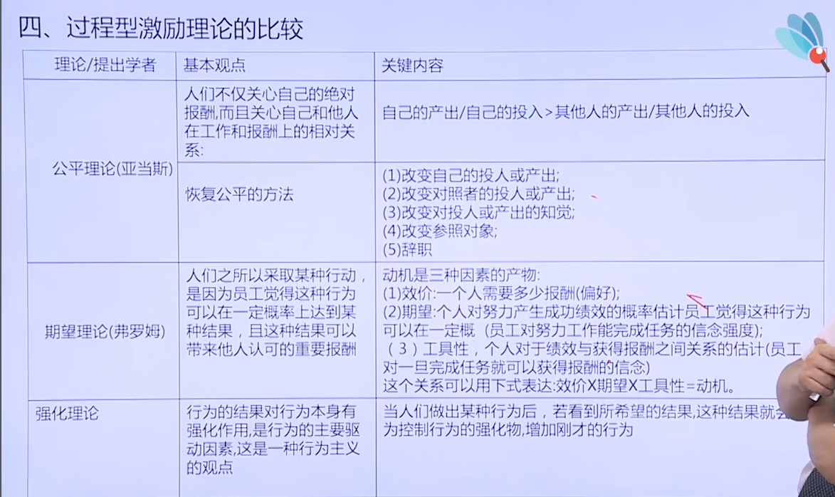 狂奔的风信子19041108的课堂笔记-38-中级经济师 第一章 组织激励 二节