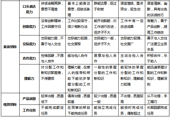 什么样的绩效才能激发研发部门的积极性？