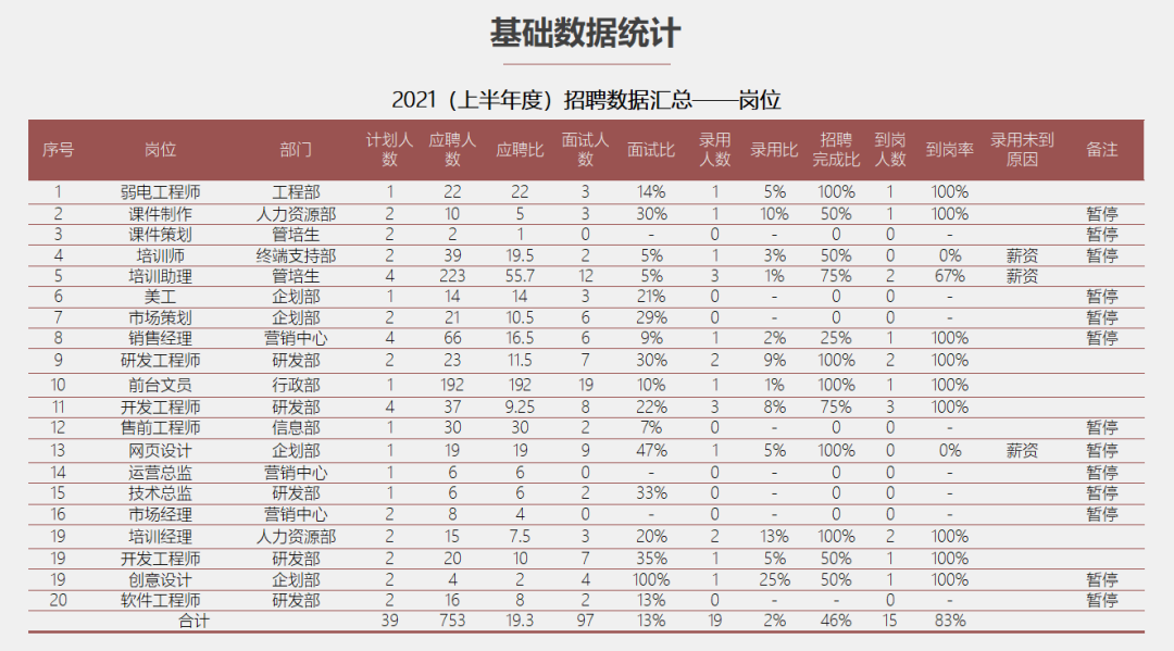 HR年中总结做的好，升职加薪少不了！