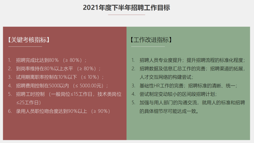 HR年中总结做的好，升职加薪少不了！