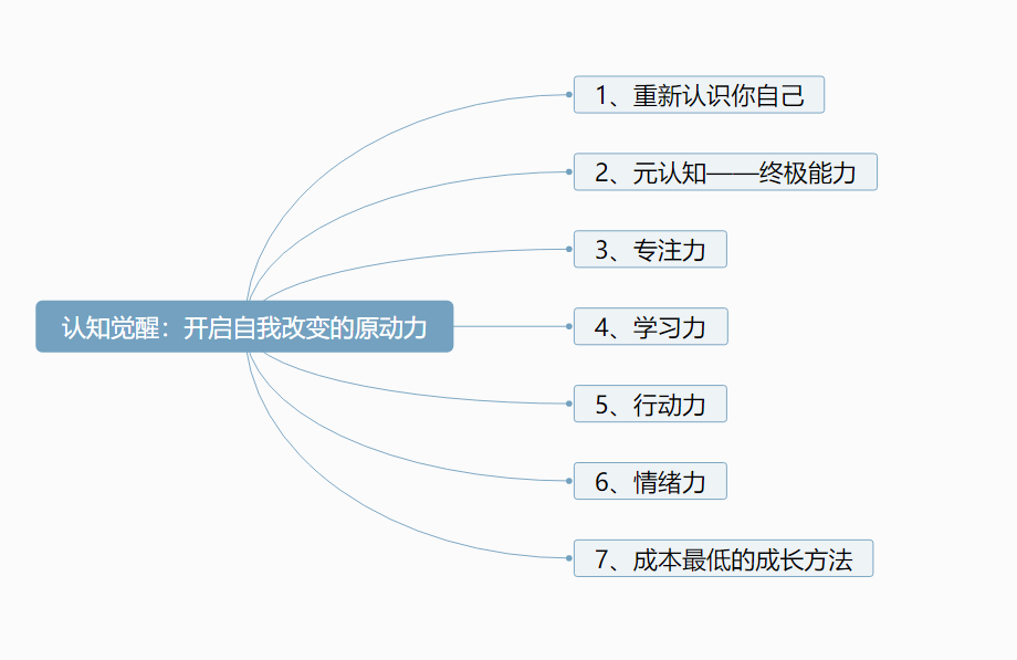 《认知觉醒》读书笔记