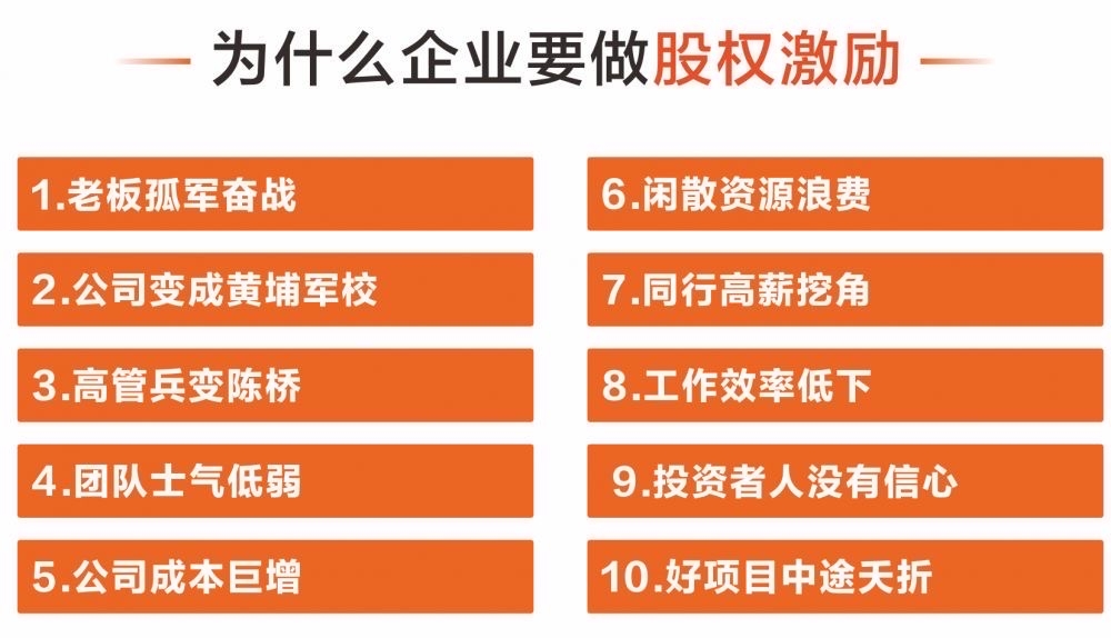 顶层设计：你必须要了解的股权架构知识