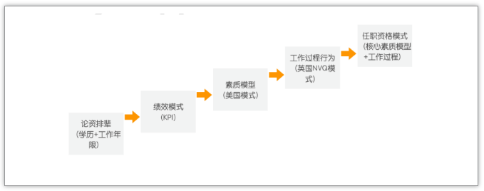 HR这样做招聘，至少涨薪30%！