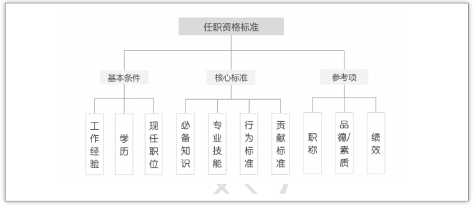 HR这样做招聘，至少涨薪30%！