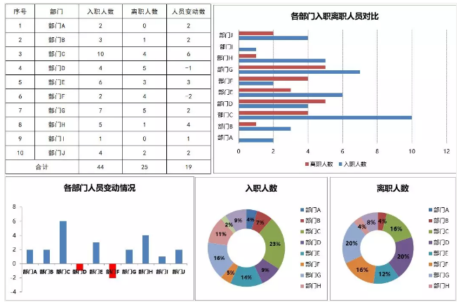 这才是领导要的Excel报表，你做的太丑了！（建议收藏）