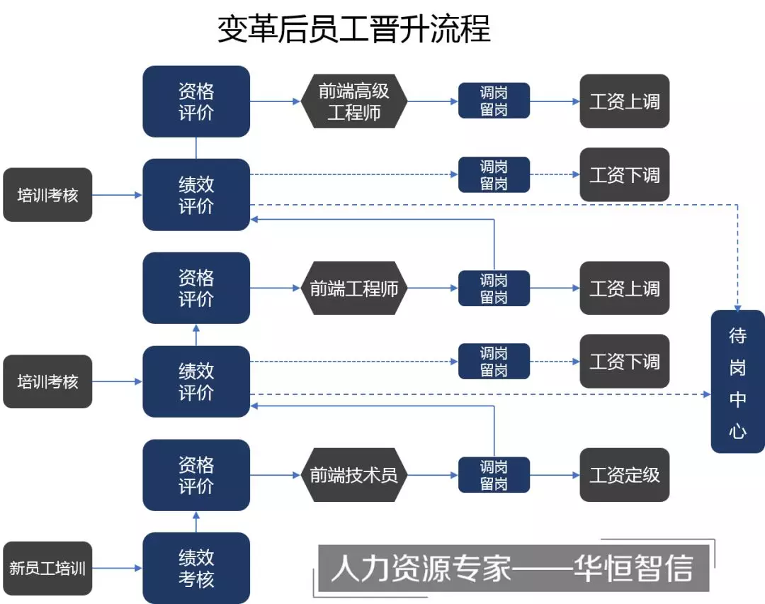 经典案例分享：企业如何做好人才管理体系