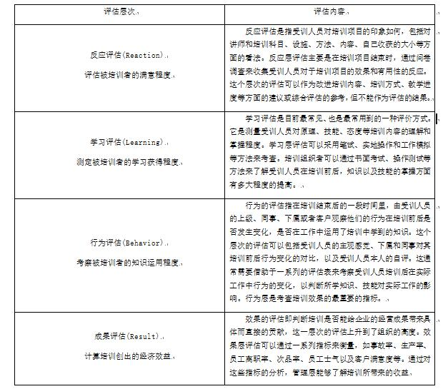 柯氏四级评估模型：培训效果评估中的5个模型