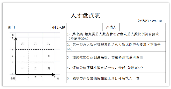 震惊！华为32万员工人才盘点大曝光！（附方案）