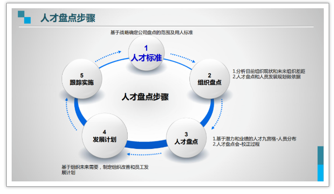 震惊！华为32万员工人才盘点大曝光！（附方案）