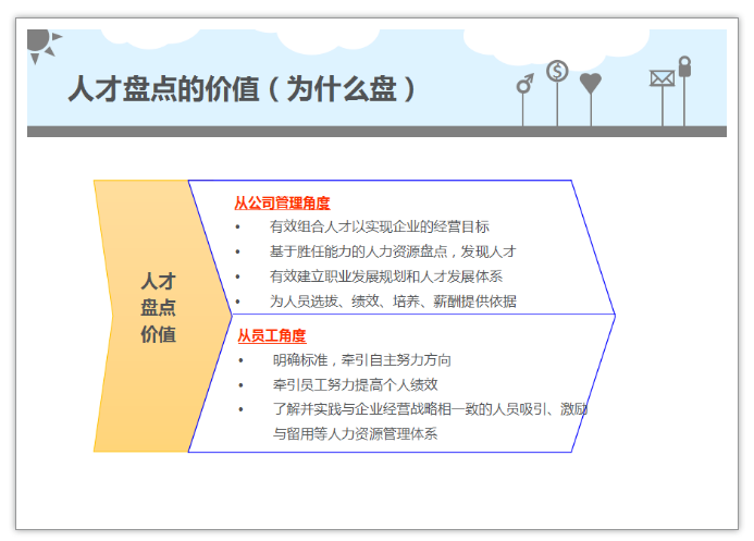 震惊！华为32万员工人才盘点大曝光！（附方案）