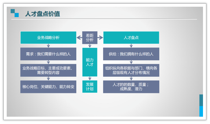 震惊！华为32万员工人才盘点大曝光！（附方案）