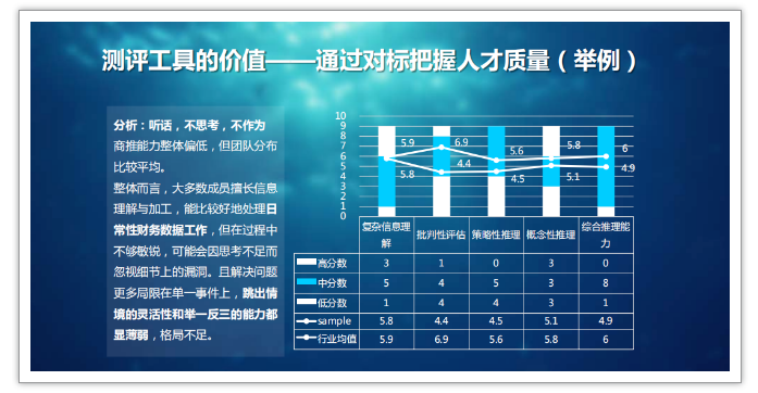 震惊！华为32万员工人才盘点大曝光！（附方案）