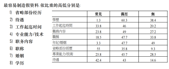 火眼金睛之面试实用技巧