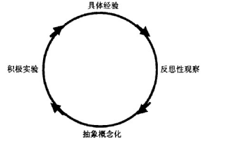 火眼金睛之面试实用技巧