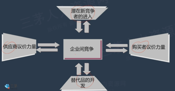 青青0226的课堂笔记-02-企业战略分析工具及运用举例