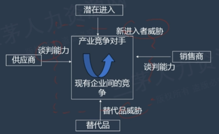 青青0226的课堂笔记-02-企业战略分析工具及运用举例