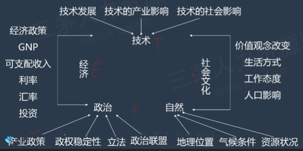 青青0226的课堂笔记-02-企业战略分析工具及运用举例