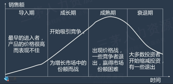 青青0226的课堂笔记-02-企业战略分析工具及运用举例