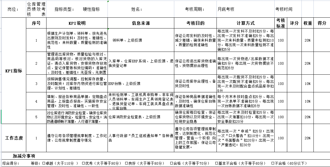 项目管理组件