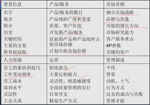 青青0226的课堂笔记-02-企业战略分析工具及运用举例