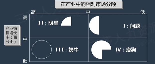 青青0226的课堂笔记-02-企业战略分析工具及运用举例