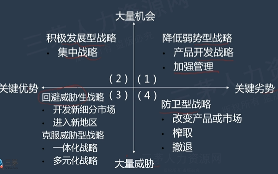 青青0226的课堂笔记-02-企业战略分析工具及运用举例