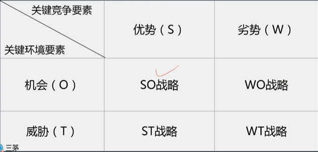 青青0226的课堂笔记-02-企业战略分析工具及运用举例