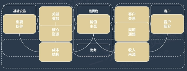 青青0226的课堂笔记-02-企业战略分析工具及运用举例