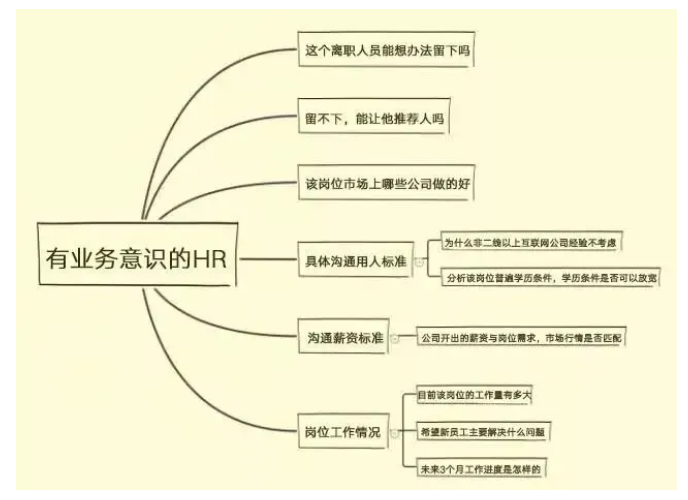 28岁主管，被老板痛批！老板最怕这样事务性的HR