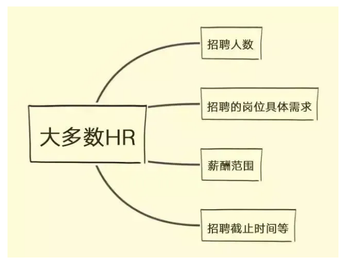 28岁主管，被老板痛批！老板最怕这样事务性的HR