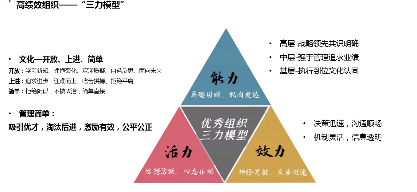 打造优秀组织的三力模型