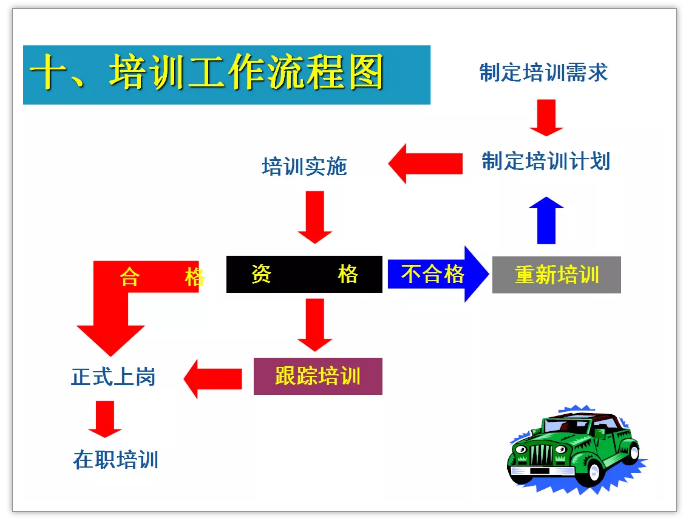 这家公司入职培训这样做，员工天天心甘情愿加班！