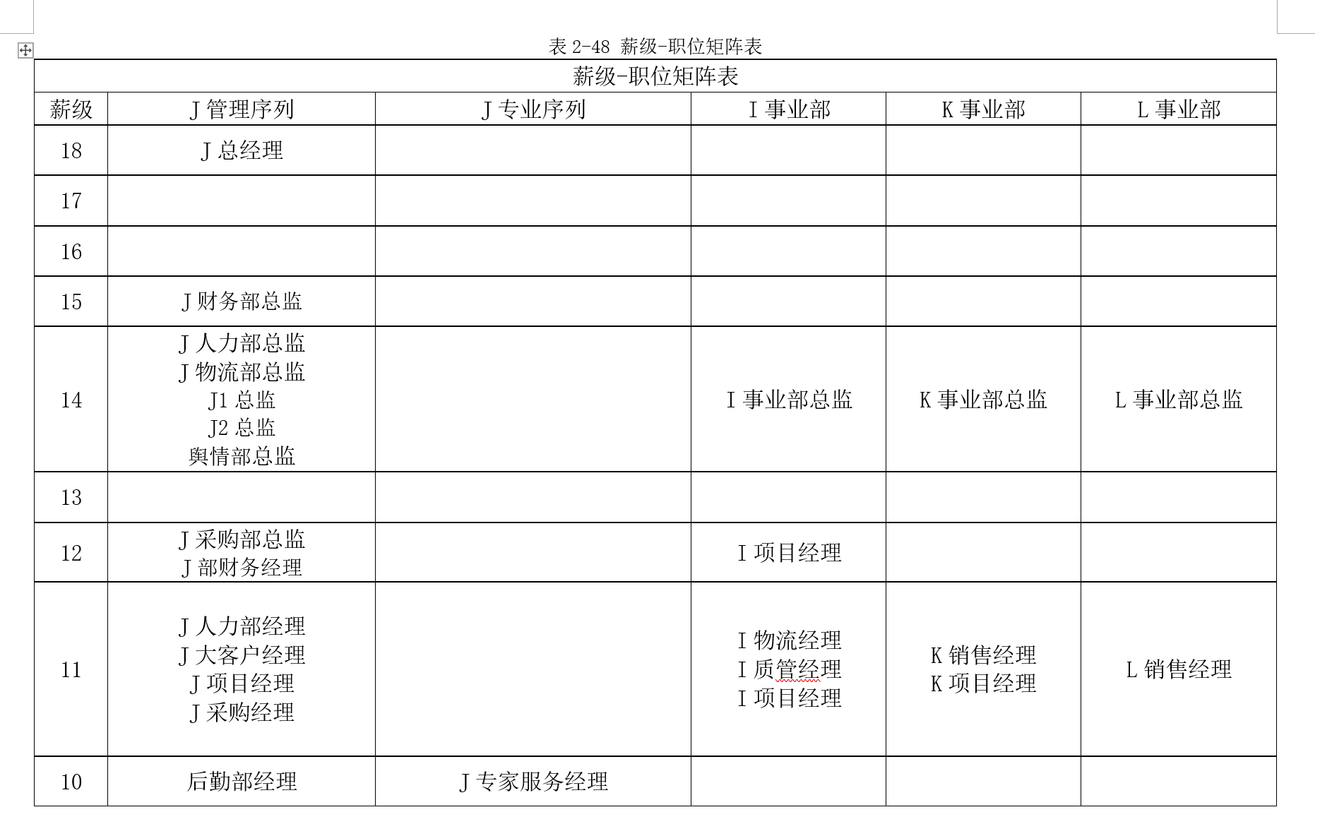 公司内薪级与职级的匹配