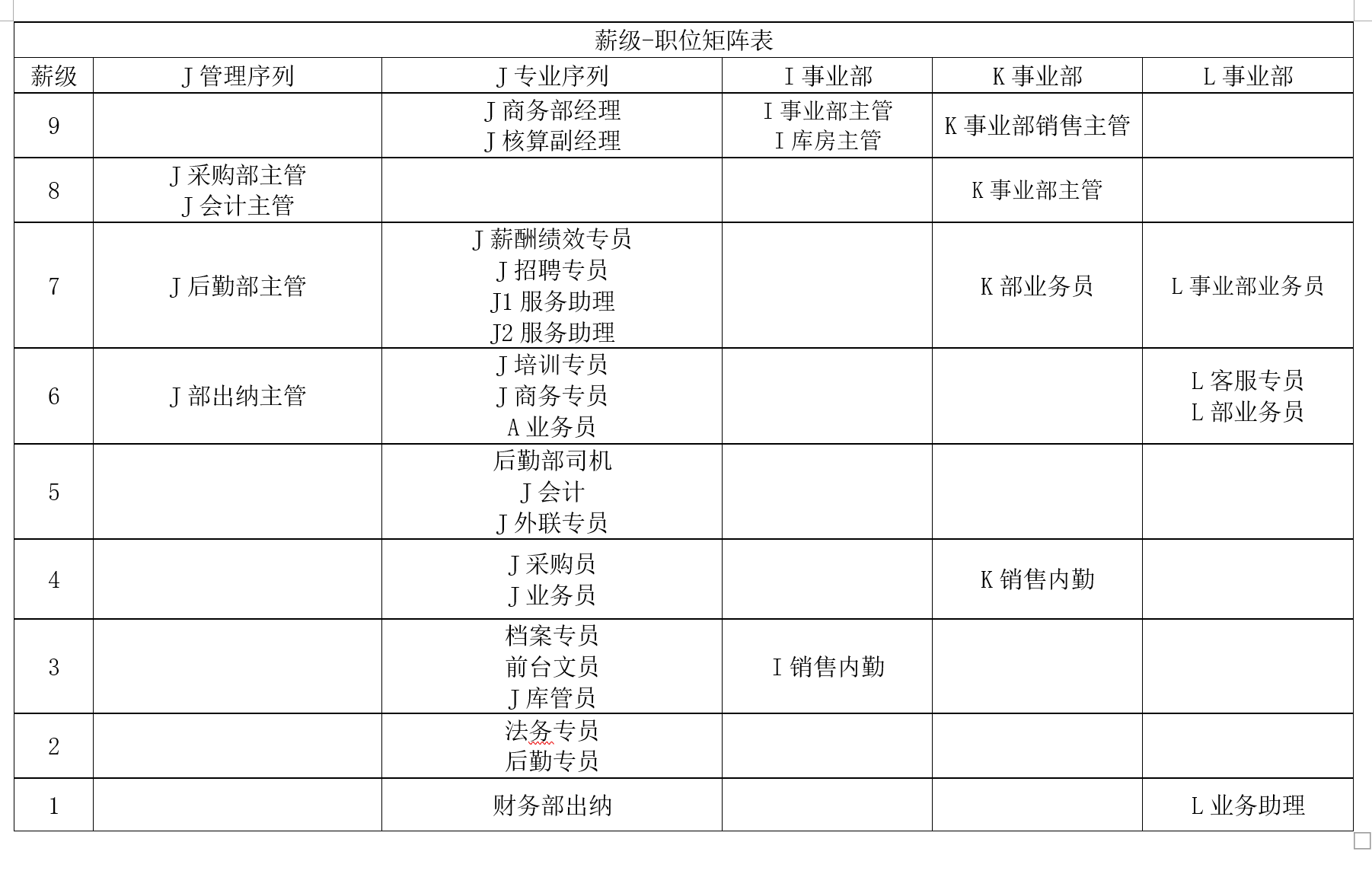 公司内薪级与职级的匹配