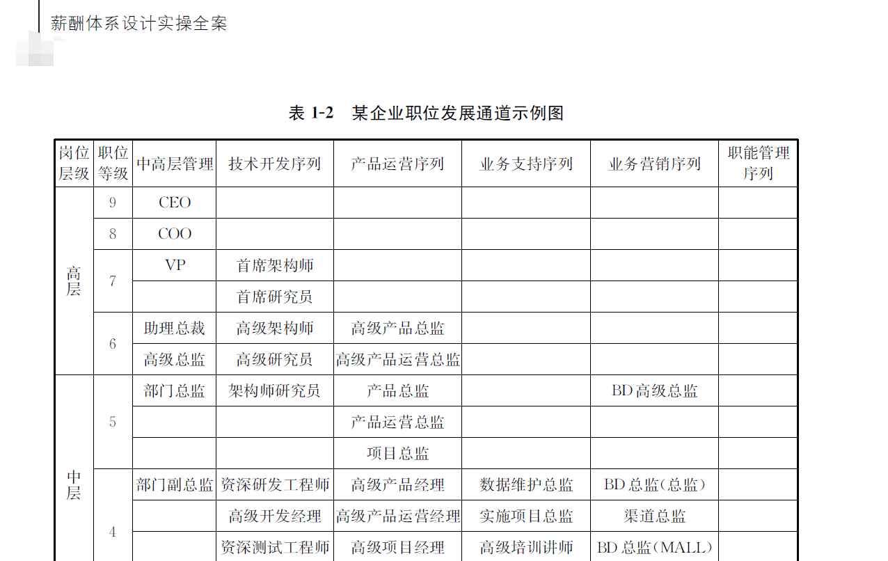 《薪酬体系设计实操全案》连载三，HR设计薪酬体系的第二步