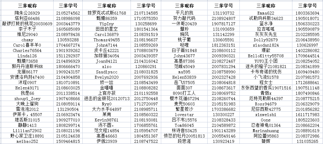 三茅HR818知识福利节中奖名单公示