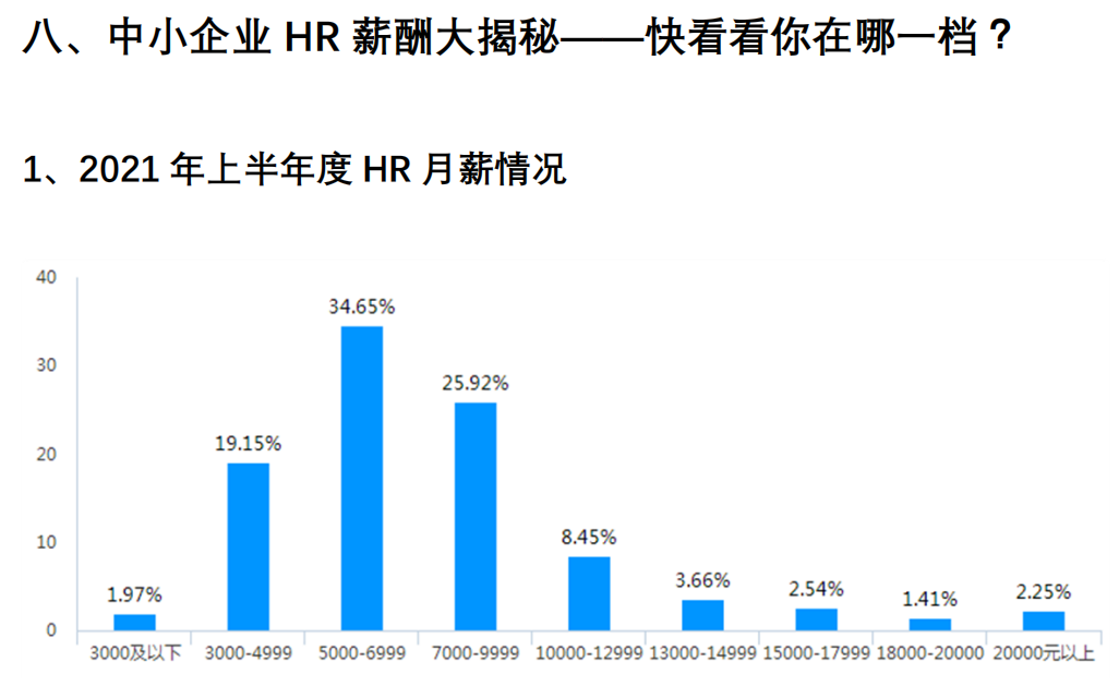 工作三年工资一分没涨，HR如何打破“不涨”魔咒