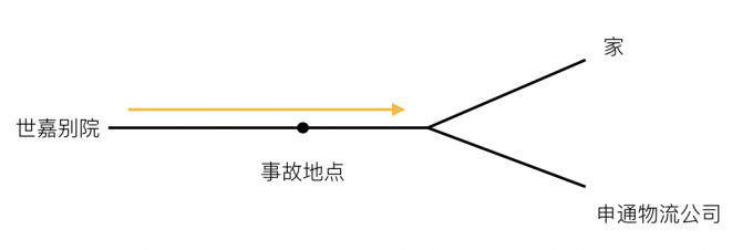 是下班途中还是上班途中发生交通事故？工伤应当认定在哪家单位?